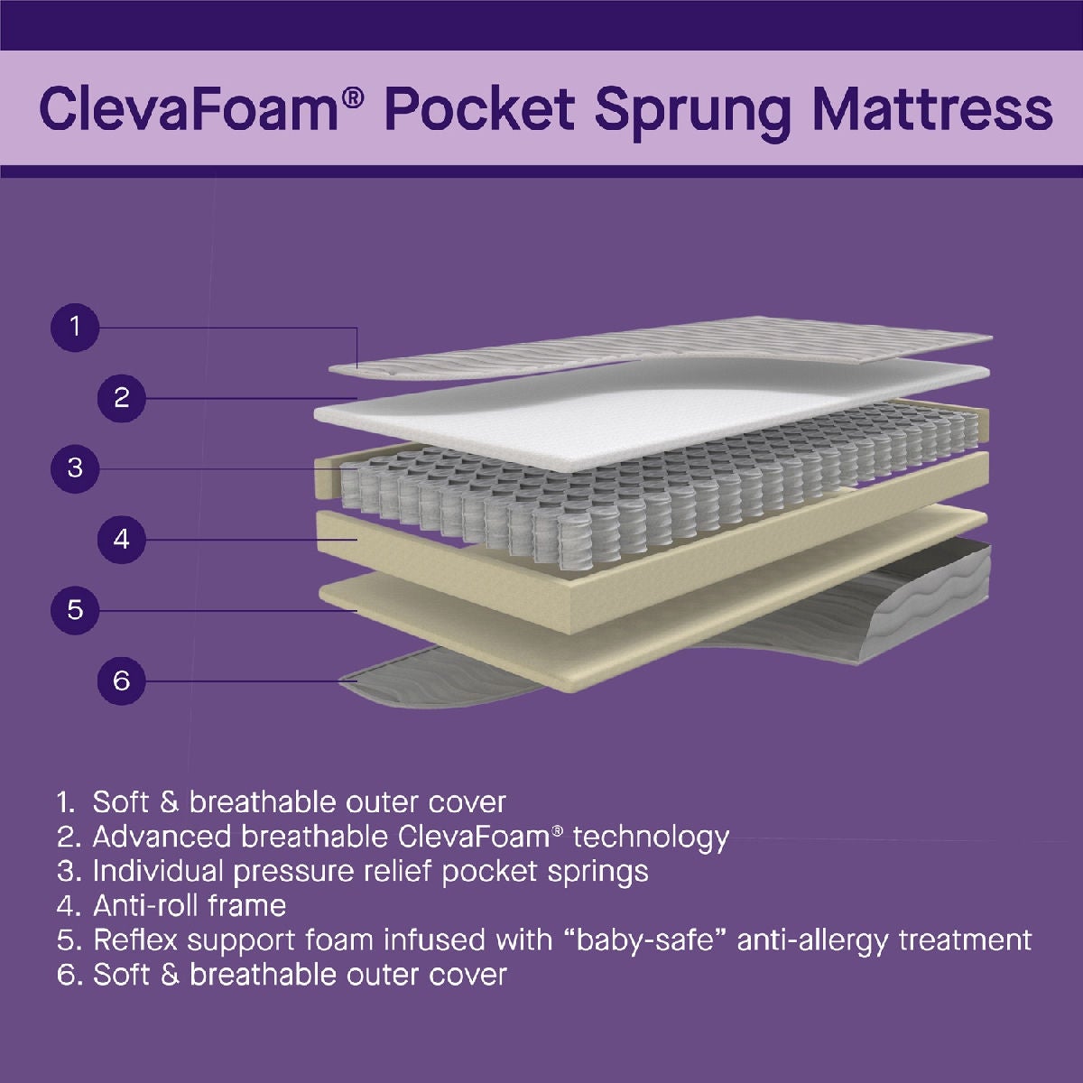 Clevafoam® Pocket Sprung 70 X 140 X 11 Cm - Cot Bed Size